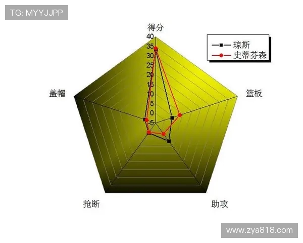 上海篮球队意识表现的数据分析与战术研究探讨